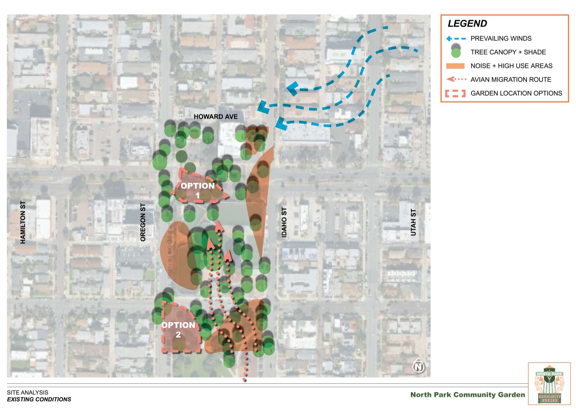 Existing conditions showing prevailing winds, tree canopy, high-use areas, and avian migration routes around the garden sites