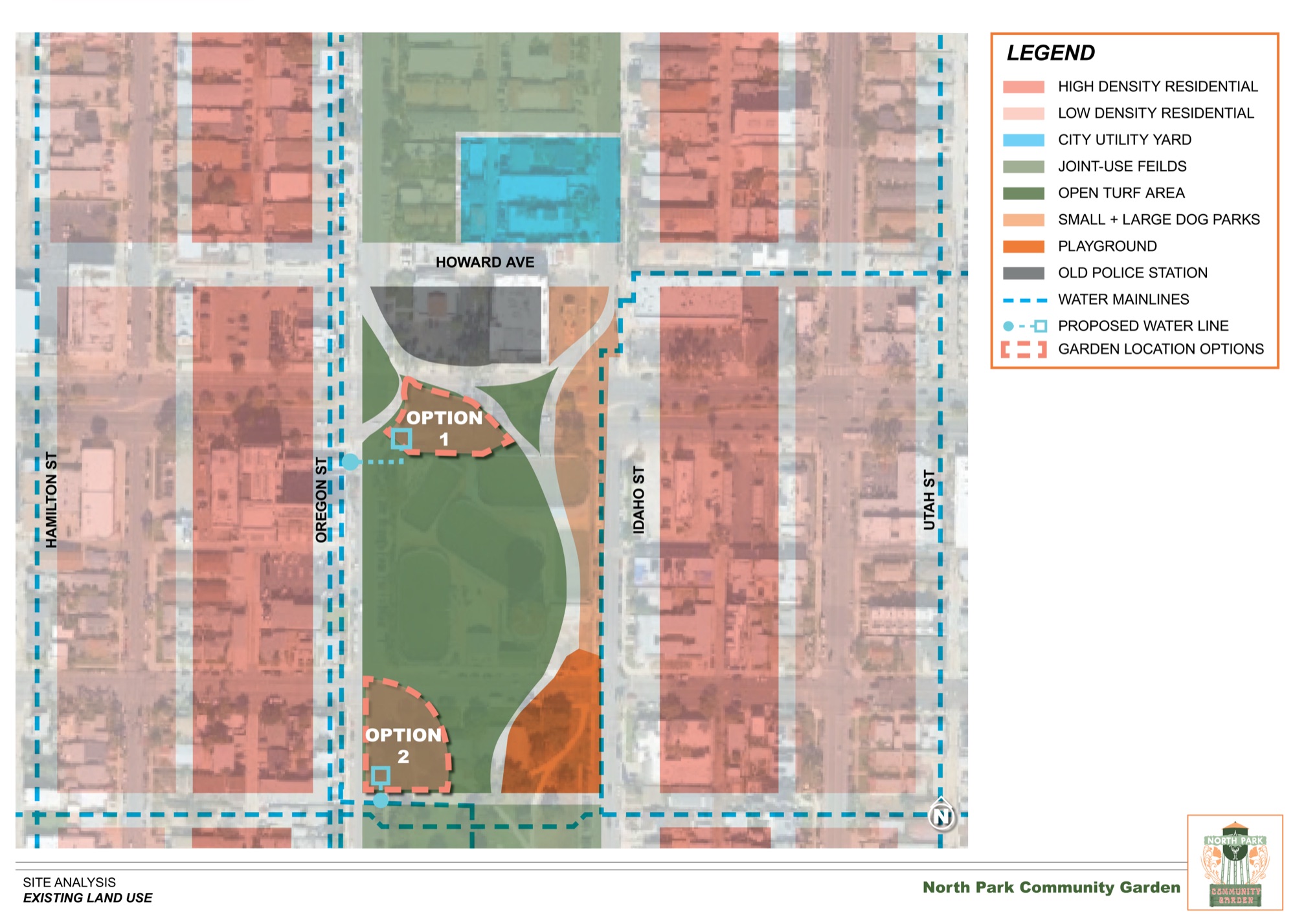 Existing land use around the proposed garden sites